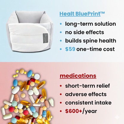 HealtBluePrint™ I Biomechanical Overnight Spinal Alignment