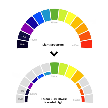 NOUVIRE™ Occhiali Emicrania: Lenti FL-41 Filtro Luce Blu-Verde, Sollievo Sensibilità